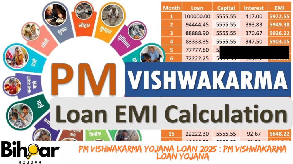 PM Vishwakarma Yojana Loan 2025 : PM Vishwakarma Loan Yojana